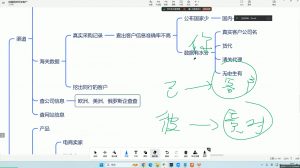 大卫·AI闪电做外贸训练营(更新12月)-海旭网创