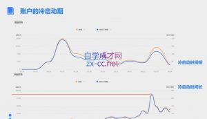 柯南·信息流效果提升训练营(更新12月)-海旭网创