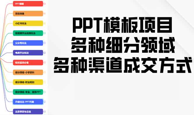 PPT模板项目，多种细分领域，多种渠道成交方式，实操教学-海旭网创