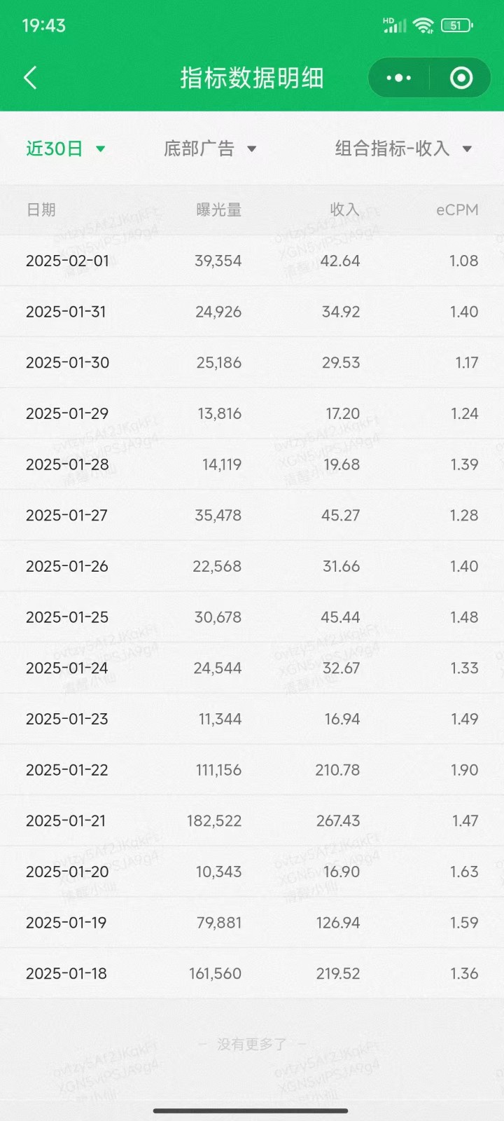 职场牛马福音！0基础复制、粘贴日搞300+？这套玩法竟是2025新风口？-海旭网创