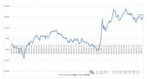 付费文章：吊打97%的权益基金，实操详解：如何利用deepseek来选出一个年化15.55%的大牛股组合?-海旭网创