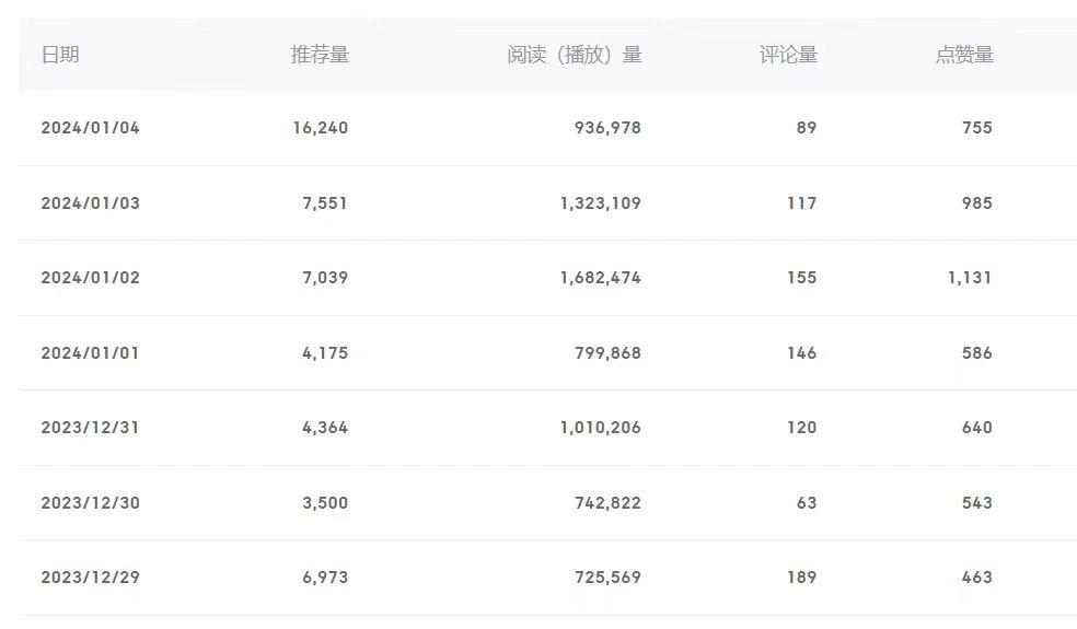 (8582期)百家号美女视频细分领域玩法，只需搬运去重，月保底3-5000＋-海旭网创