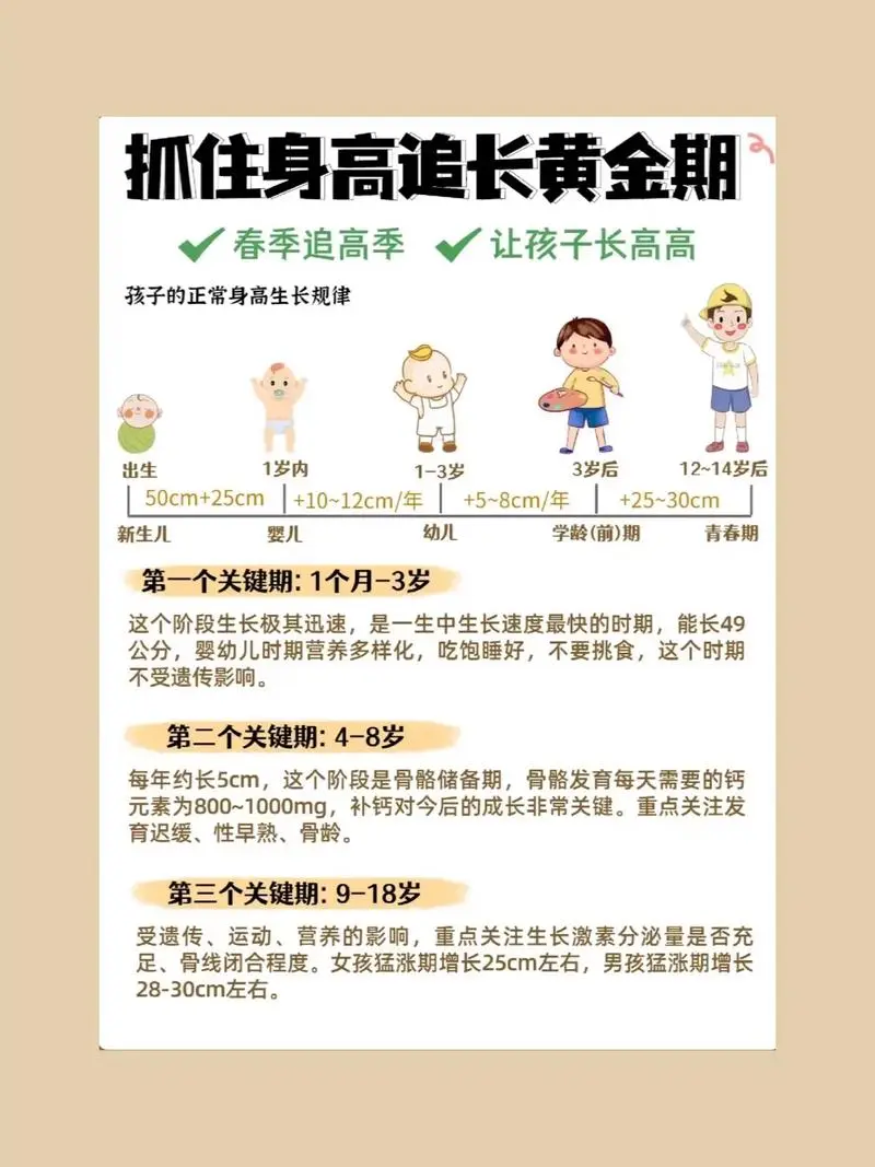 抓住长高黄金期 让孩子突破遗传二次长高-海旭网创