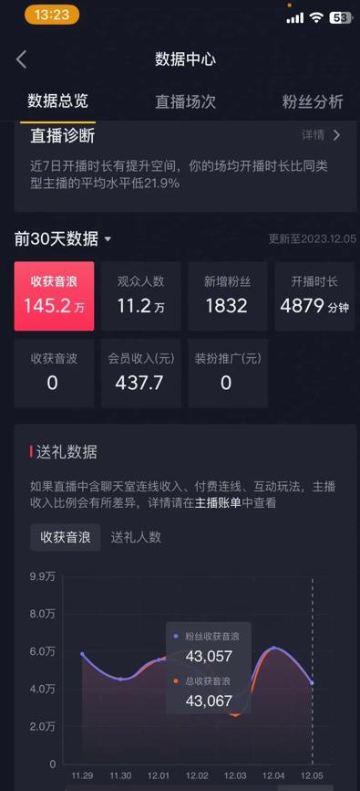 火爆AI美女舞蹈直播，最新防封技术保驾护航，礼物收到手软，日入6000+-海旭网创