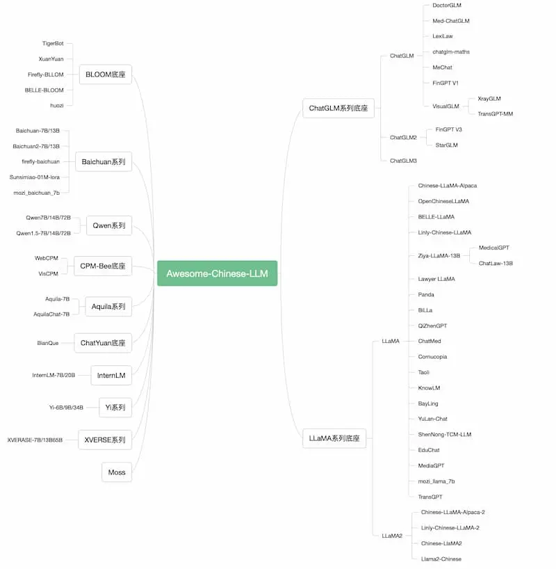 Awesome-Chinese-LLM｜中文大模型梳理-海旭网创