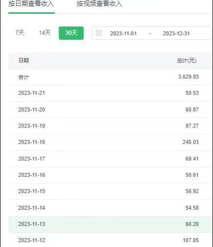 选对赛道赚大钱，视频搬运冷门平台，日入500+的保姆级教程-海旭网创